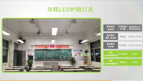 華輝教育照明開講啦~到底什么才是教室優(yōu)質(zhì)照明光環(huán)境？